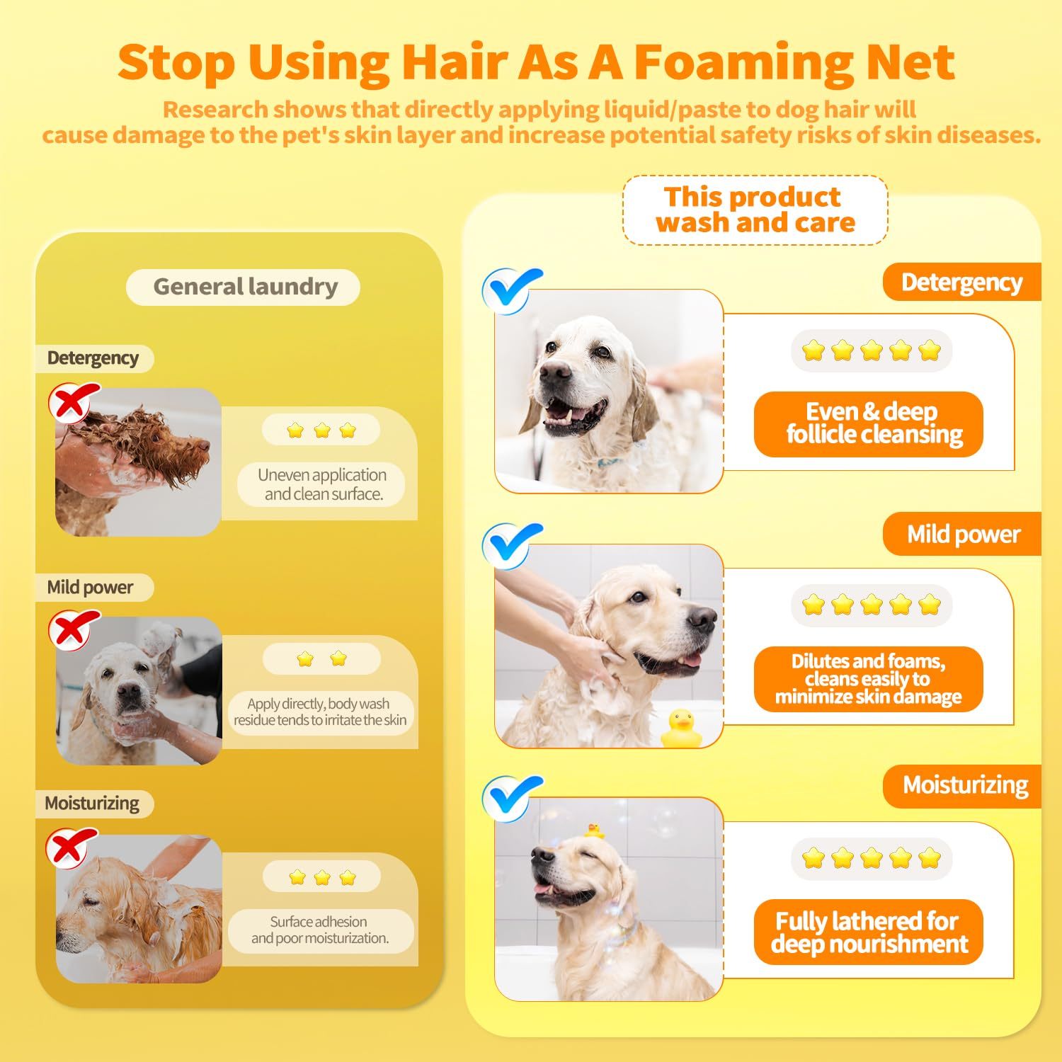 Grooming for Long & Short-Haired Pets