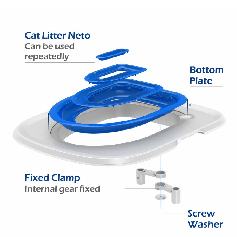 Reusable Plastic Cat Toilet Training Kit